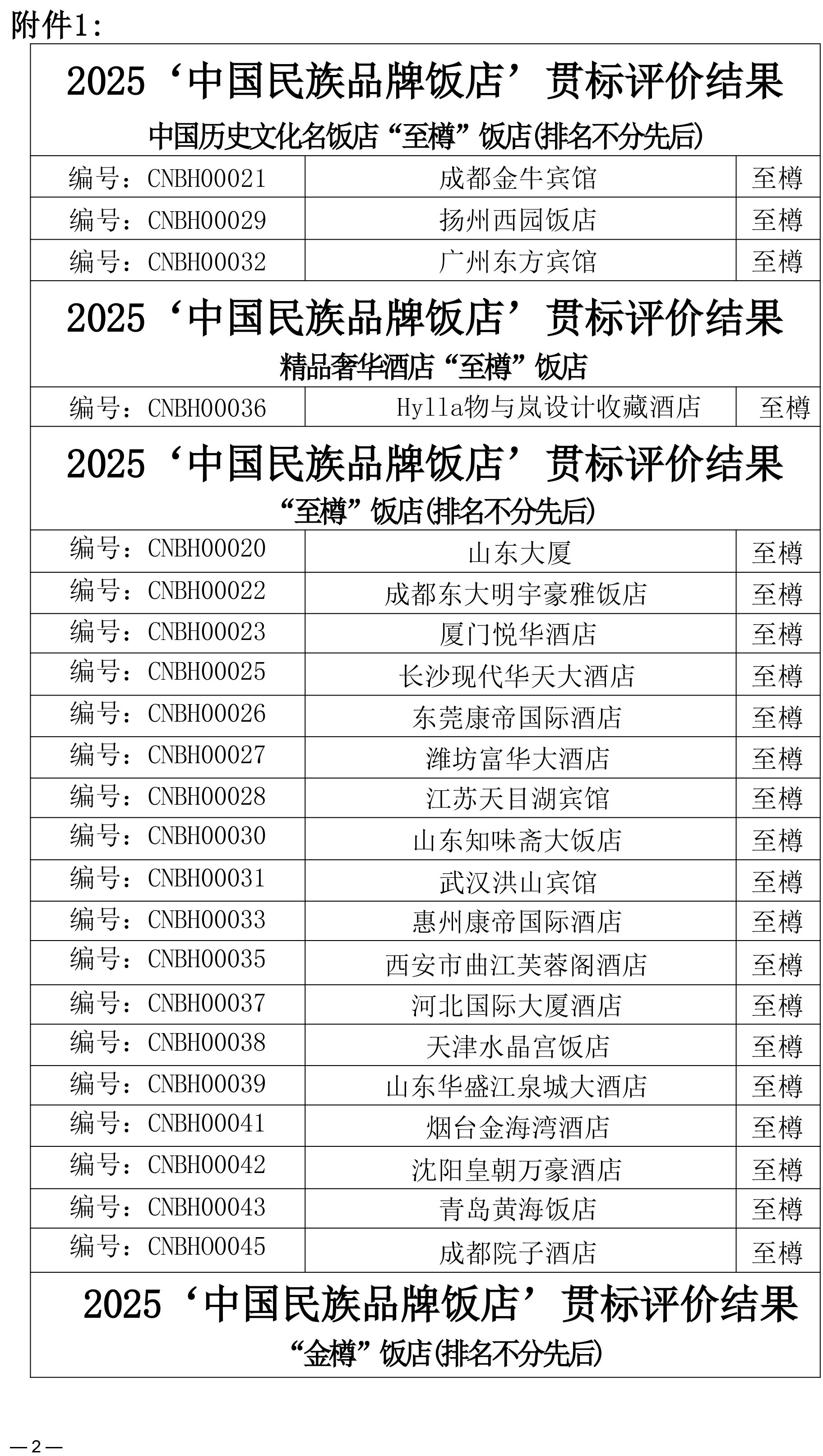 关于同意“中国民族品牌饭店(民族美食一店一品)贯标评价结果”“2025‘中国民族品牌饭店’贯标评价结果”的批复(1)-2.jpg