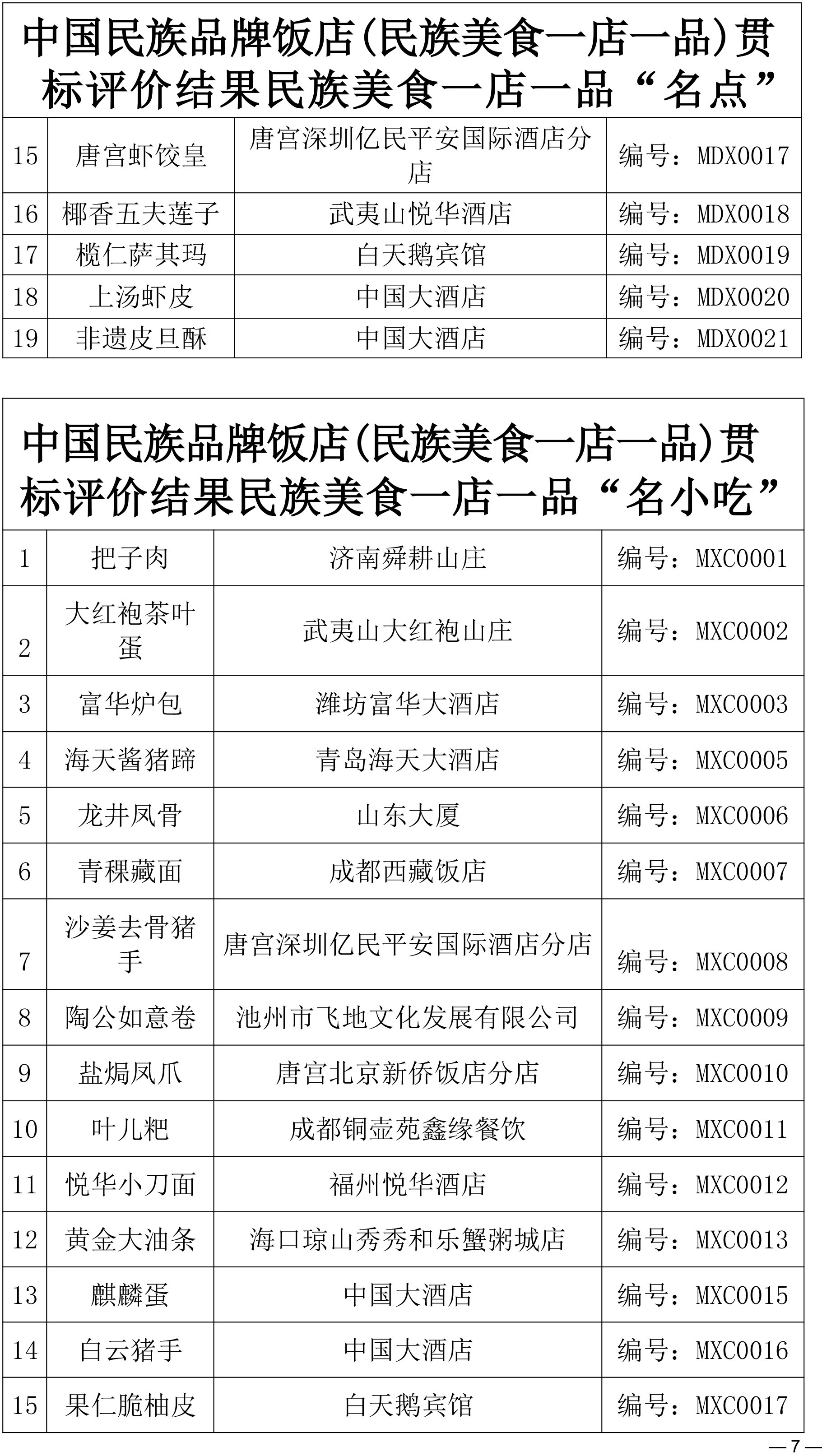 关于同意“中国民族品牌饭店(民族美食一店一品)贯标评价结果”“2025‘中国民族品牌饭店’贯标评价结果”的批复(1)-7.jpg